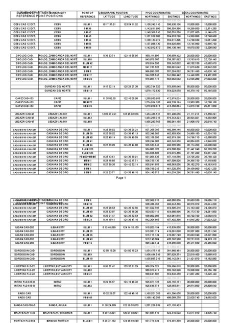 Coordinates BLLM 1, Cad 614.